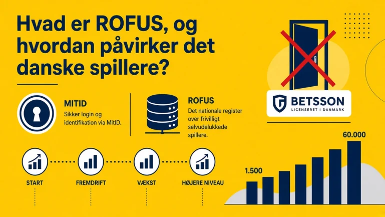 spil uden om rofus